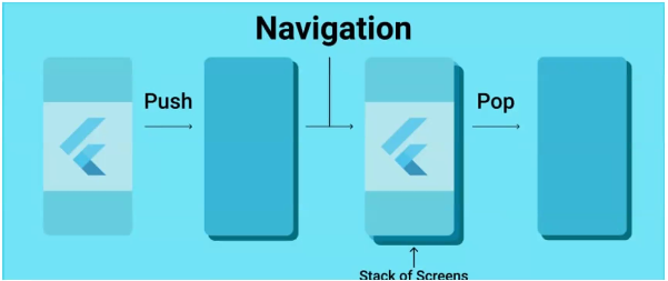 Navigasi dalam flutter mirip seperti stack